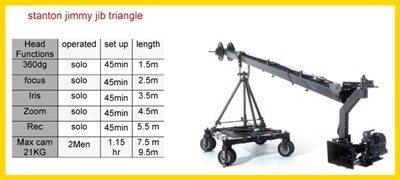 Jimmy Jib crane camera service in Italy